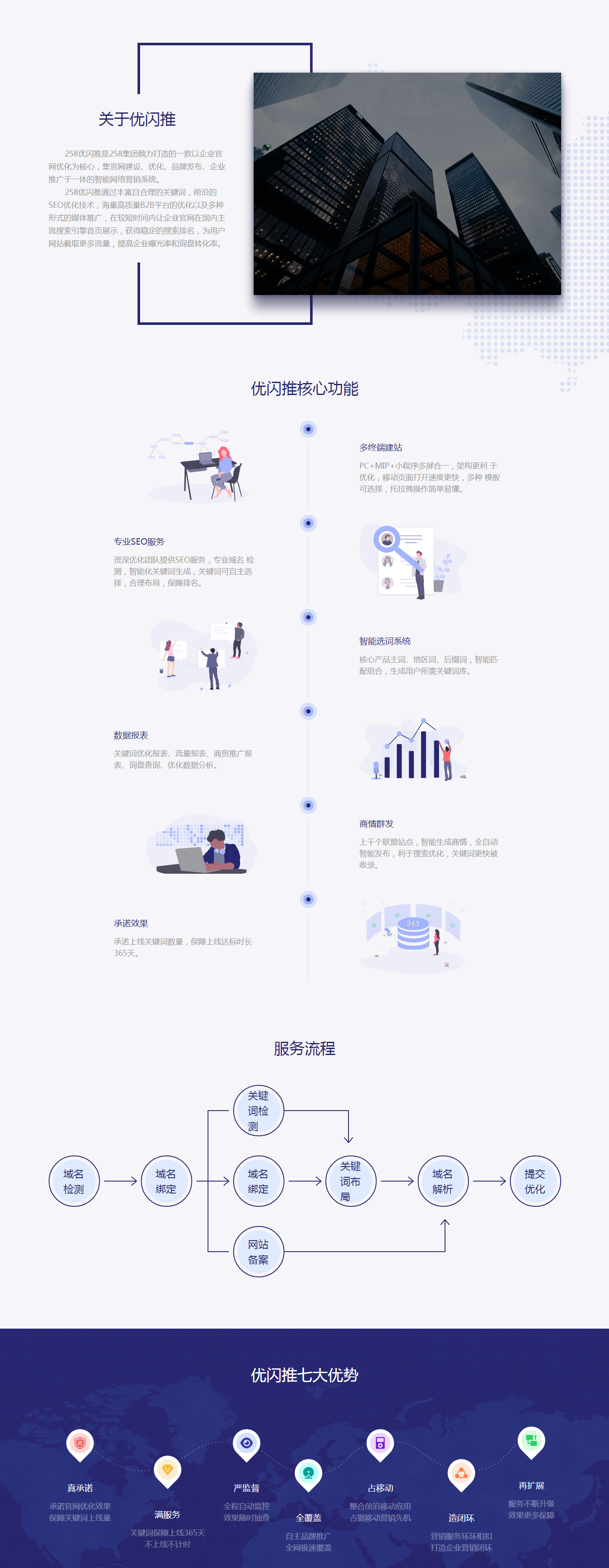 优闪推